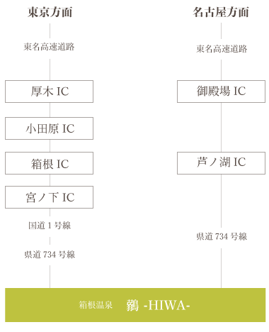 車の案内図