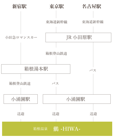 電車・バスの案内図